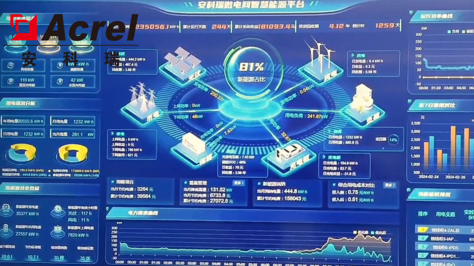 光储充一体化平台 微电网能量管理解决方案 提高新能源消纳比例