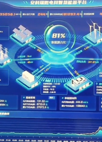 光儲充一體化平臺 微電網能量管理解決方案 提高新能源消納比例