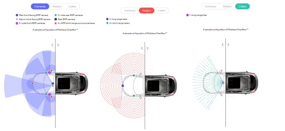 Mobileye