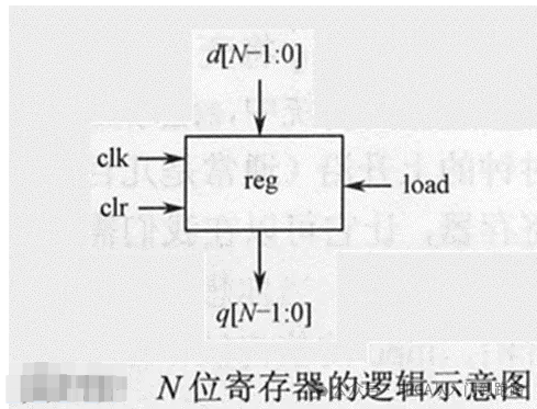 触发器