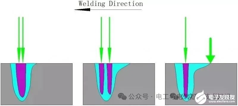 激光焊接