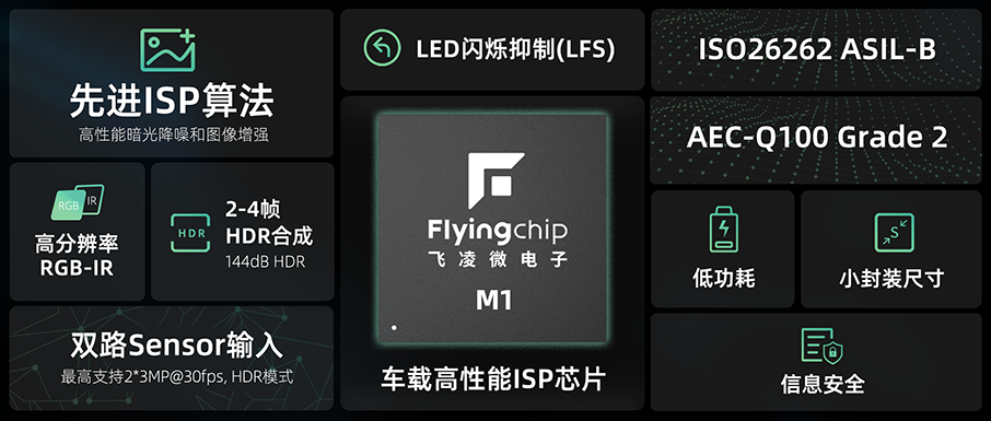 思特威正式發(fā)布子品牌飛凌微，首發(fā)產(chǎn)品定位智駕視覺處理