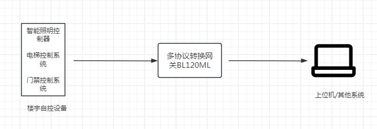 MODBUS