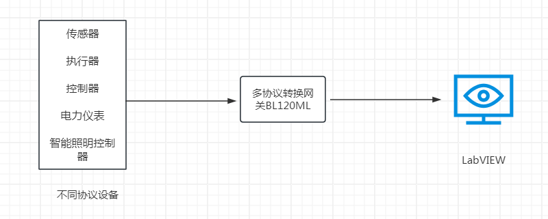 MODBUS