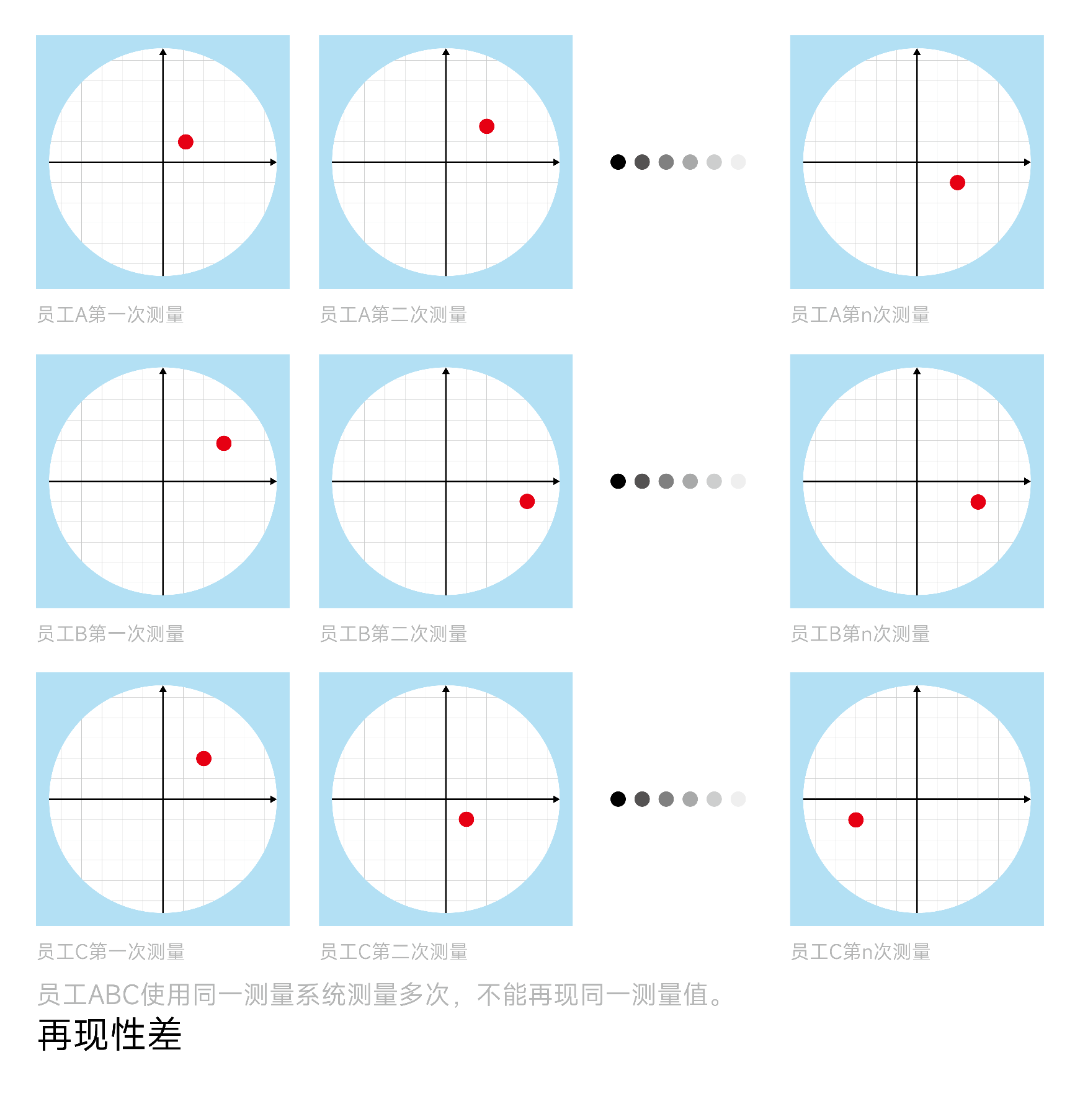 测量仪器