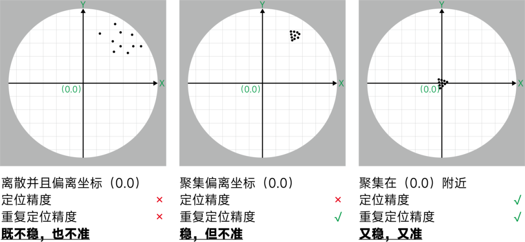 测量仪器