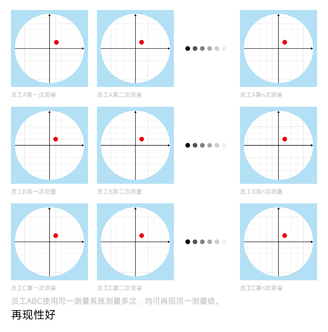 测量仪器