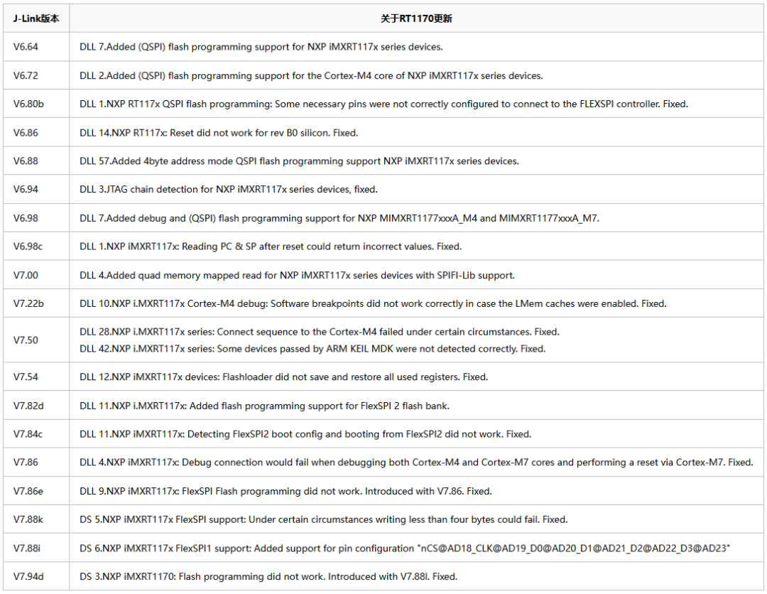 不同J-Link版本对于i.MXRT1170连接复位后处理行为