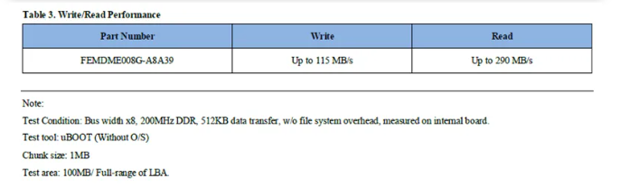 恩智浦i.MX RT1170 uSDHC eMMC啟動時間