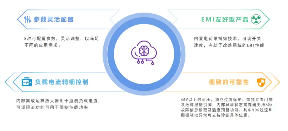 芯<b class='flag-5'>驅動</b>，馭未來 汽車<b class='flag-5'>座椅</b> TOLL解決方案，助力汽車<b class='flag-5'>座椅</b>根據不同需求及時移動調整姿勢，提升駕乘舒適度