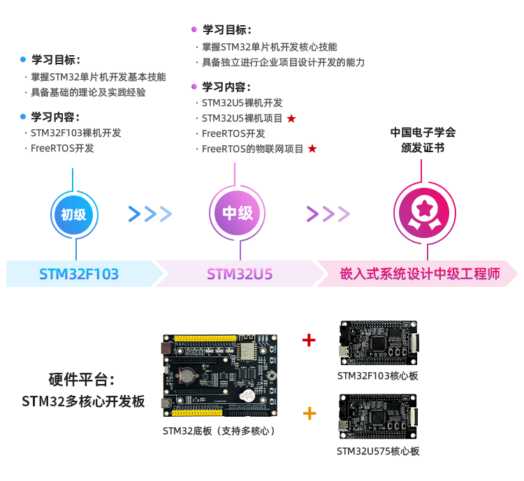 STM32