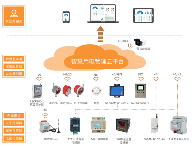 商場超市線纜溫度異常短路如何監(jiān)測