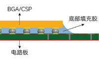 芯片<b class='flag-5'>底部</b><b class='flag-5'>填充</b>工藝流程有哪些？