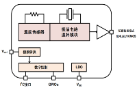 國產高性能溫補<b class='flag-5'>晶</b><b class='flag-5'>振</b>用于服務器光模塊，替換<b class='flag-5'>SiTime</b>