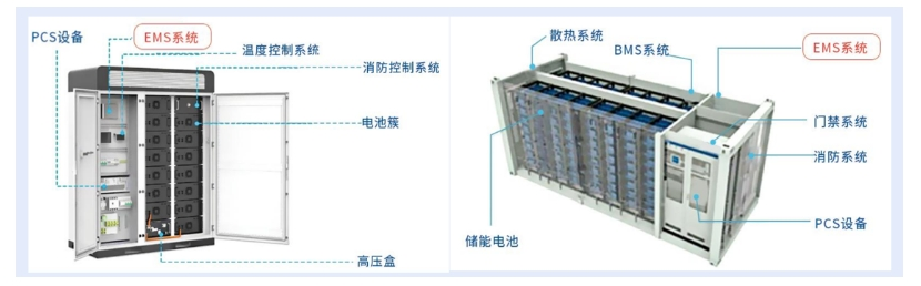 <b class='flag-5'>新型</b><b class='flag-5'>儲(chǔ)</b><b class='flag-5'>能</b>或是企業(yè)降本增益的<b class='flag-5'>一</b>大關(guān)鍵!