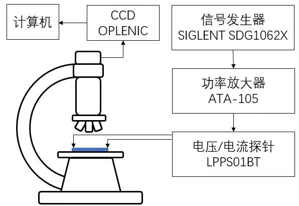 功率放大器在微型加热器中的应用