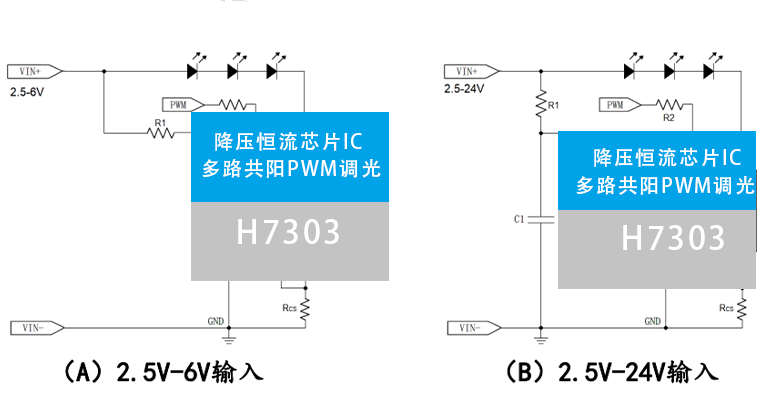 惠海 H7303 DCDC線性恒流IC PWM調(diào)光無(wú)電感低壓差大電流 9V 12V 24V 30V球泡燈/轉(zhuǎn)向燈方案