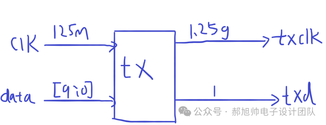 FPGA