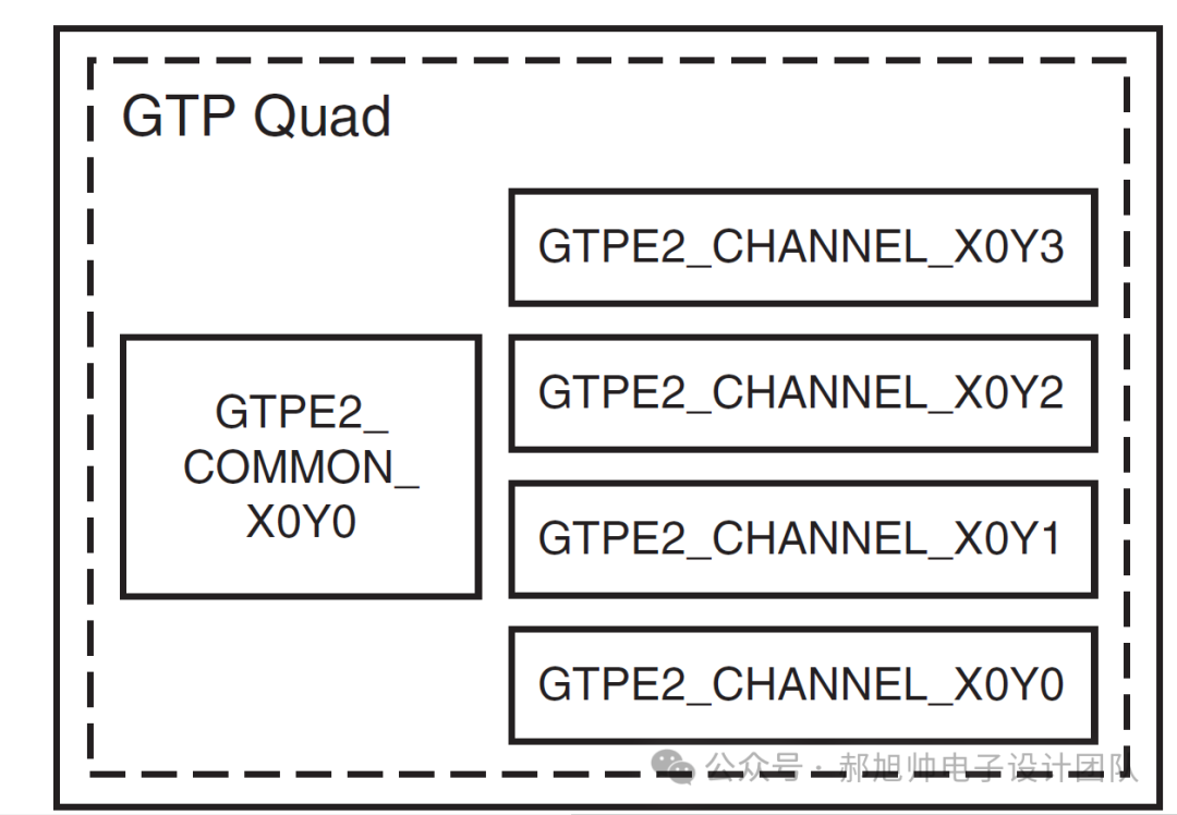 FPGA