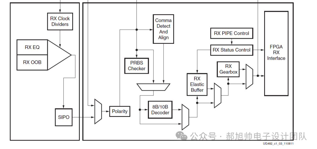 FPGA