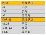 如何对电气设备进行<b class='flag-5'>绝缘性能</b>检查