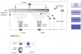 <b class='flag-5'>鋰電池</b>生產中的溫度控制關鍵點