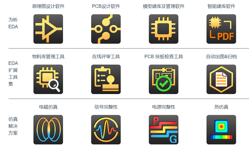 PCB设计