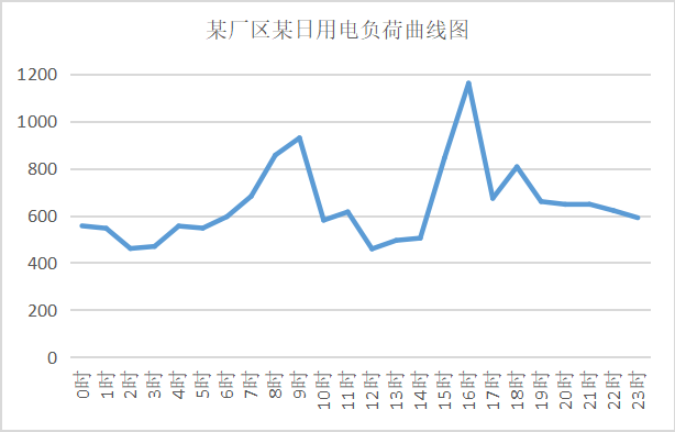 变压器