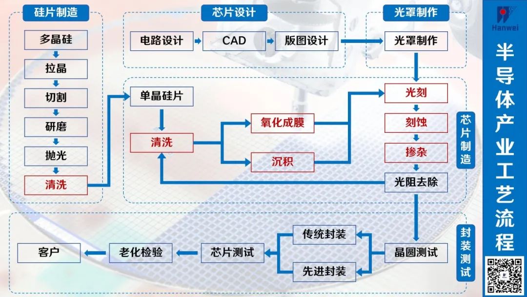 汉威科技半导体工场气体检测仪助力企业牢靠斲丧