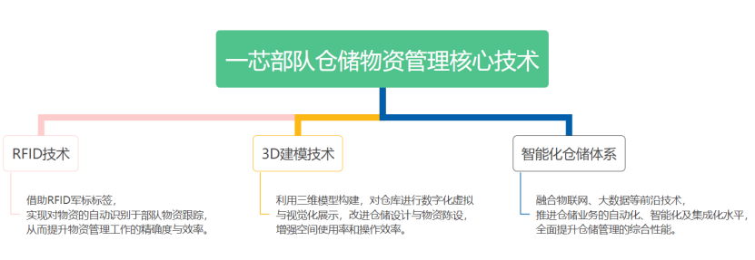 從零開始：<b class='flag-5'>RFID</b>國軍標(biāo)的<b class='flag-5'>部隊</b>倉儲<b class='flag-5'>庫房</b>運用指南