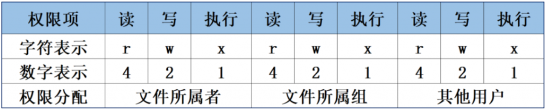 操作系统