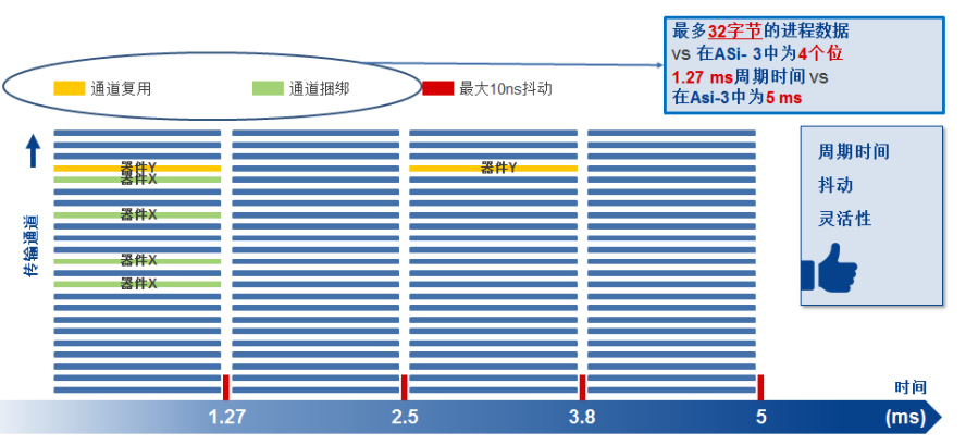 工业自动化