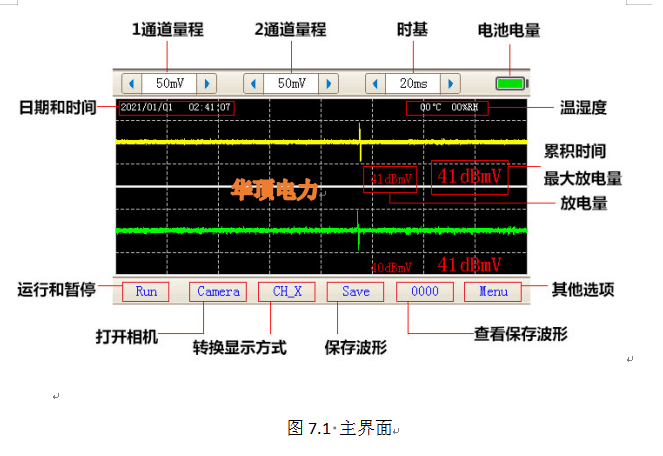 测试仪