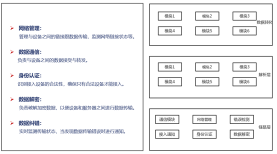 农田生态守护者：智慧农业物联网<b class='flag-5'>环境监测</b>与数据采集<b class='flag-5'>系统</b>亮相