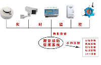 <b class='flag-5'>廣</b><b class='flag-5'>凌</b>科技<b class='flag-5'>助力</b>構建高效智慧消防體系，為<b class='flag-5'>高校</b>安全護航