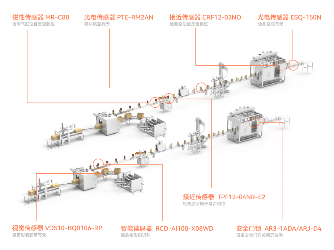 精準(zhǔn)高效 |  明治傳感器在<b class='flag-5'>液體</b><b class='flag-5'>灌裝機</b>中的應(yīng)用