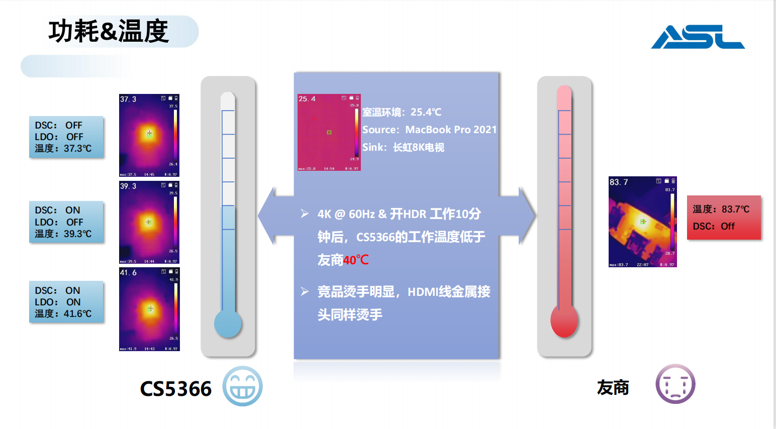 CS5366 Typec转HDMI<b class='flag-5'>遥遥领先</b>2lan替代IT6225B安格AG9411替代GSV2201集睿致远 ASL芯片