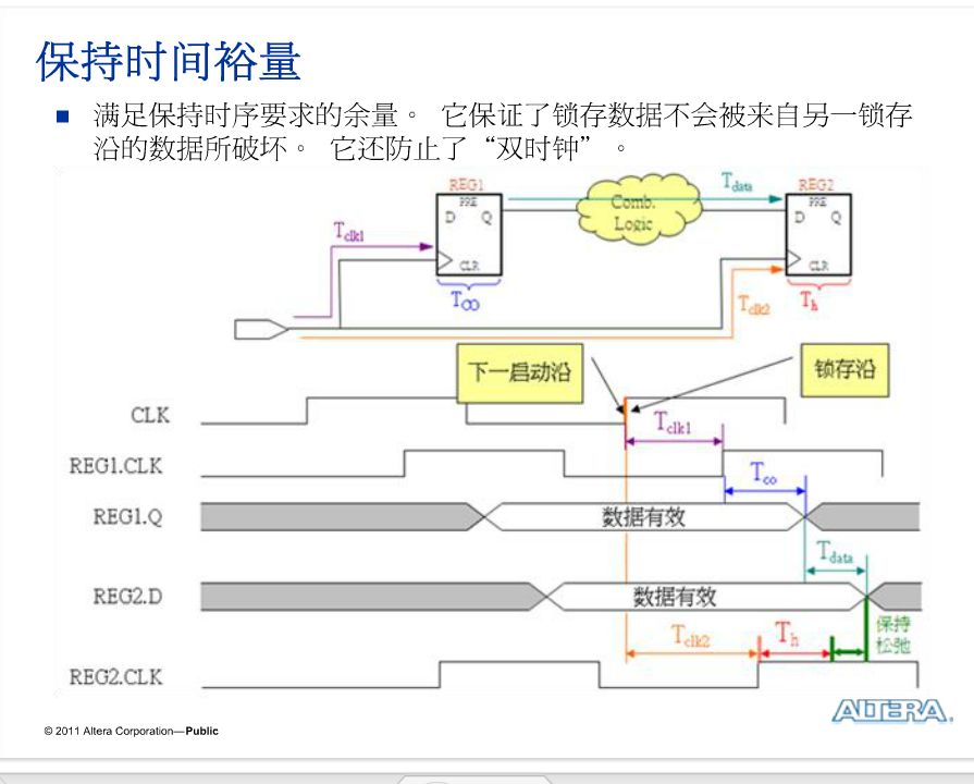 FPGA