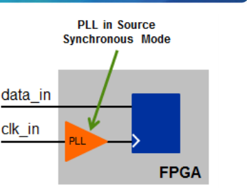 FPGA