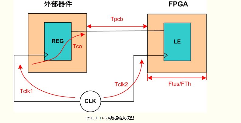 FPGA