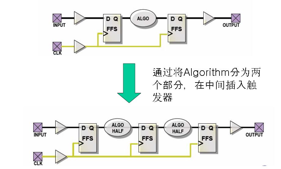 FPGA