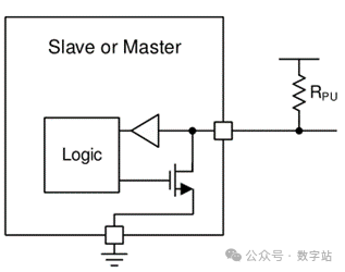 串口