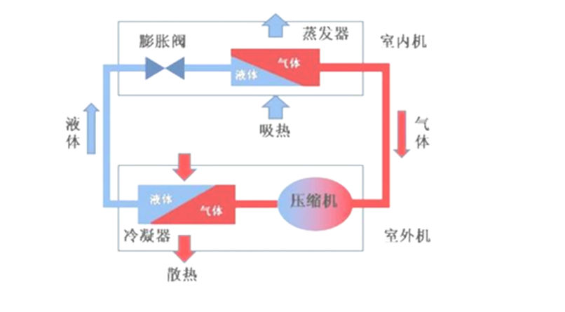 <b class='flag-5'>空調(diào)協(xié)議</b><b class='flag-5'>網(wǎng)關(guān)</b><b class='flag-5'>BL120AC</b>使<b class='flag-5'>空調(diào)</b>設(shè)備輕松集成于上位機(jī)系統(tǒng)