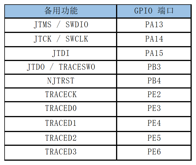 单片机