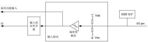 单片机