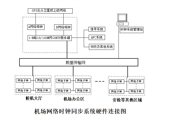 时间频率设备 时钟同步 赋能机场系统-安徽京准