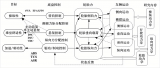 車輛動力學仿真模型的可信度評估方法