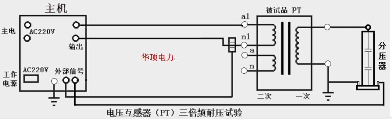 变压器