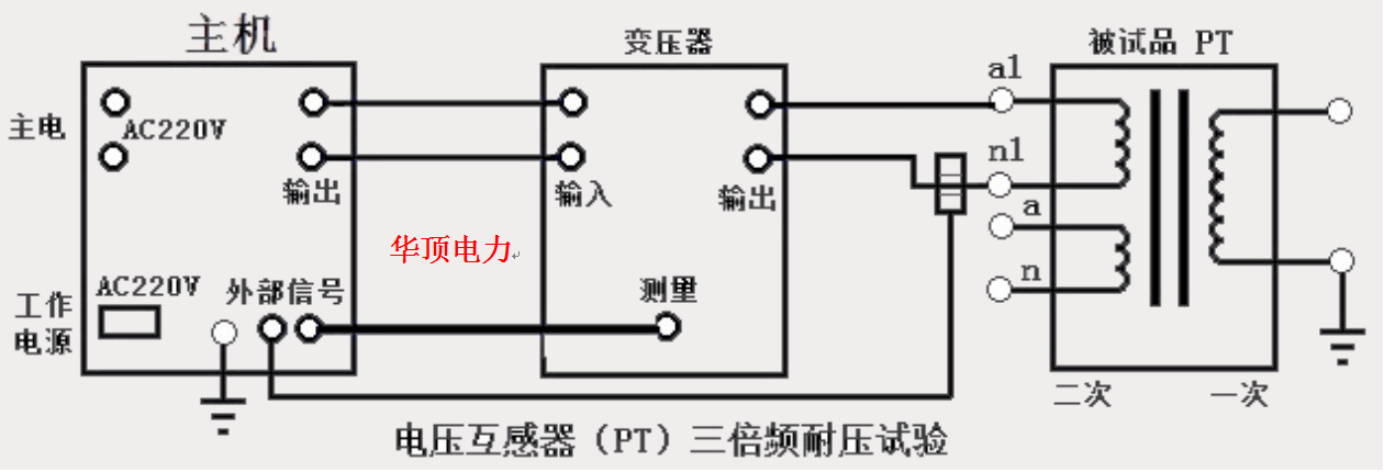 变压器