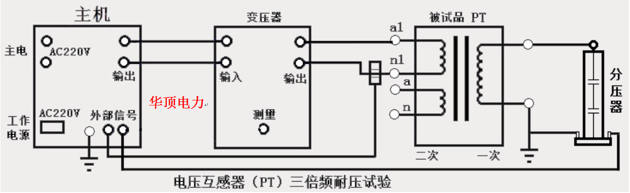 变压器